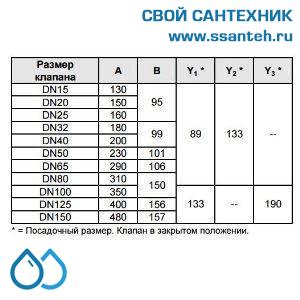 10167 Honeywell, V5025A1159 Клапан двухходовой (проходной) фланцевый, PN25, DN125, Kvs 250, 38мм, 2…200 °C